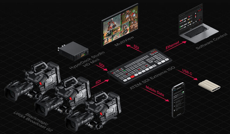 Blackmagic Design ATEM SDI Extreme ISO Switcher